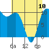 Zelatched Point tide chart for Wednesday, May 10, 2023