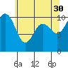Zelatched Point tide chart for Tuesday, May 30, 2023