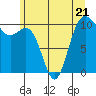 Zelatched Point tide chart for Wednesday, June 21, 2023