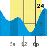 Zelatched Point tide chart for Saturday, June 24, 2023