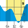 Zelatched Point tide chart for Friday, June 9, 2023
