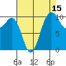 Zelatched Point tide chart for Tuesday, August 15, 2023
