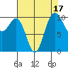 Zelatched Point tide chart for Thursday, August 17, 2023