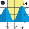 Zelatched Point tide chart for Thursday, September 14, 2023
