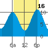 Zelatched Point tide chart for Saturday, September 16, 2023