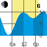 Zelatched Point tide chart for Wednesday, September 6, 2023