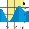 Zelatched Point tide chart for Saturday, September 9, 2023