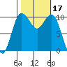 Zelatched Point tide chart for Tuesday, October 17, 2023