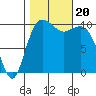 Zelatched Point tide chart for Friday, October 20, 2023