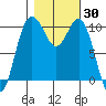 Zelatched Point tide chart for Monday, October 30, 2023