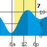 Zelatched Point tide chart for Saturday, October 7, 2023