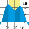 Zelatched Point tide chart for Wednesday, November 15, 2023