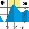 Zelatched Point tide chart for Monday, November 20, 2023