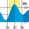 Zelatched Point tide chart for Tuesday, November 21, 2023