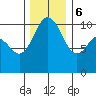 Zelatched Point tide chart for Wednesday, December 6, 2023