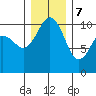Zelatched Point tide chart for Thursday, December 7, 2023