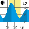 Zelatched Point tide chart for Wednesday, January 17, 2024
