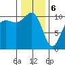 Zelatched Point tide chart for Saturday, January 6, 2024