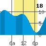 Zelatched Point tide chart for Monday, March 18, 2024