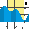 Zelatched Point tide chart for Tuesday, March 19, 2024