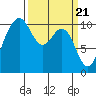 Zelatched Point tide chart for Thursday, March 21, 2024