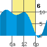 Zelatched Point tide chart for Wednesday, March 6, 2024