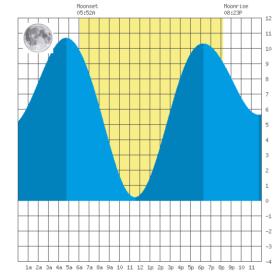 Zelatched Point tide chart for Tuesday, April 23, 2024