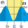 Zelatched Point tide chart for Tuesday, April 23, 2024