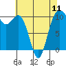 Zelatched Point tide chart for Saturday, May 11, 2024