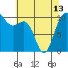 Zelatched Point tide chart for Monday, May 13, 2024