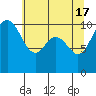 Zelatched Point tide chart for Friday, May 17, 2024