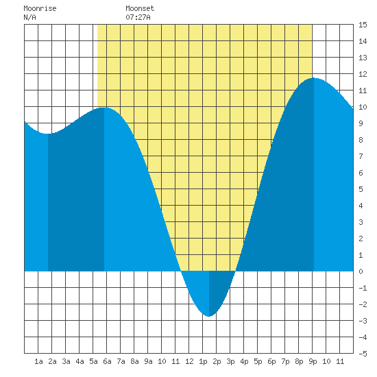 Zelatched Point tide chart for Sunday, May 26, 2024