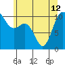 Zelatched Point tide chart for Wednesday, June 12, 2024