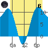 Zelatched Point tide chart for Thursday, June 6, 2024