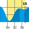 Zelatched Point tide chart for Tuesday, July 16, 2024
