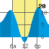 Zelatched Point tide chart for Tuesday, August 20, 2024