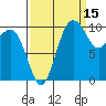 Zelatched Point tide chart for Sunday, September 15, 2024