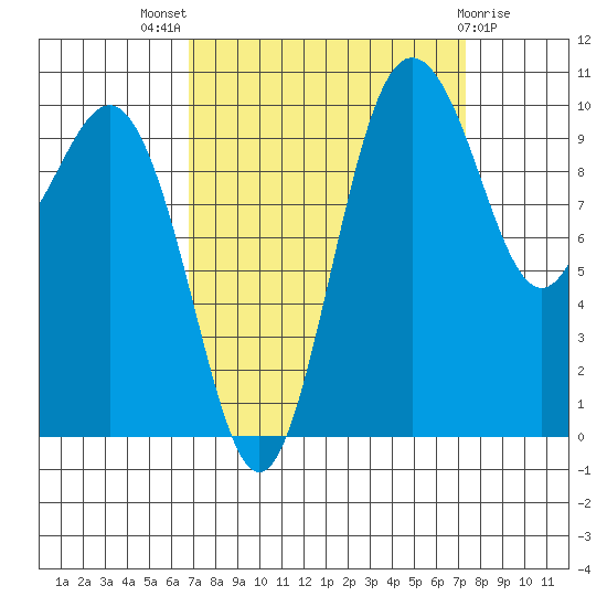 Zelatched Point tide chart for Monday, September 16, 2024