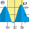 Zelatched Point tide chart for Tuesday, September 17, 2024
