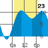 Zelatched Point tide chart for Monday, September 23, 2024