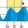 Zelatched Point tide chart for Sunday, September 8, 2024