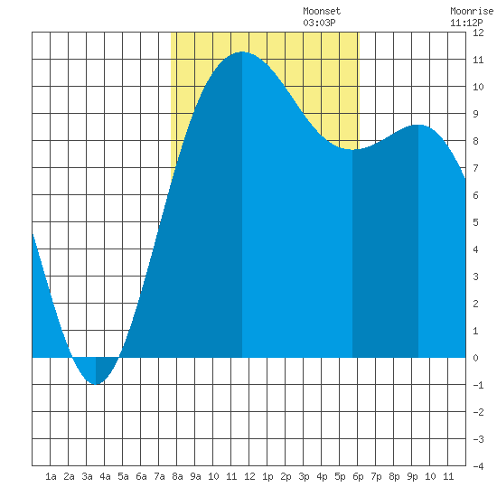 Zelatched Point tide chart for Wednesday, October 23, 2024