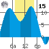 Zelatched Point tide chart for Friday, November 15, 2024