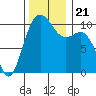 Zelatched Point tide chart for Thursday, November 21, 2024