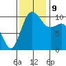 Zelatched Point tide chart for Saturday, November 9, 2024