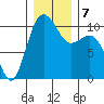 Zelatched Point tide chart for Saturday, December 7, 2024