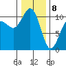 Zelatched Point tide chart for Wednesday, January 8, 2025