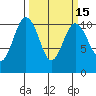 Zelatched Point tide chart for Saturday, March 15, 2025