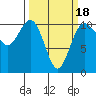 Zelatched Point tide chart for Tuesday, March 18, 2025