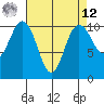Zelatched Point tide chart for Saturday, April 12, 2025
